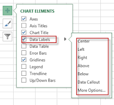 Add Data Labels In A Chart Free Excel Tutorial