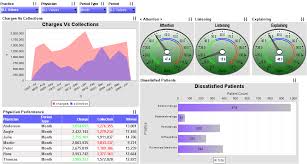 Excel Dashboard Software