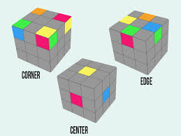 We did not find results for: Cara Bermain Rubik 3x3 Untuk Pemula Termudah Gudang Syawal
