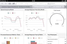 Devexpress Data Blog