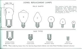 Bulb Types House Car Led Type Light Wiki What Home