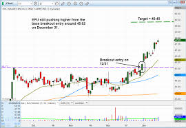 Stock Chart Analysis Stock Chart Analysis Stock Trading