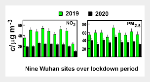 Interestingly, indonesia, the cause of much of malaysia's air pollution, lies. Effect Of Fireworks Chinese New Year And The Covid 19 Lockdown On Air Pollution And Public Attitudes Aerosol And Air Quality Research