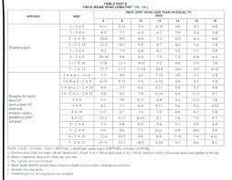 69 Unexpected Ipe Decking Span Chart