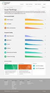 25 best bar chart images bar chart chart bar graph template