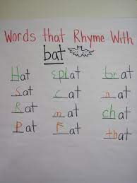 The Beginning Of Rhyming And Word Families We Used The Beginning Of Our Bat Unit During Halloween Week Word Families Kindergarten Kindergarten Writing