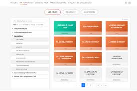 Le Cap Patissier Avec Youschool Empreinte Sucree