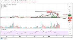 Bitcoin cash will rise to $5,000 within the year of 2026 and $10,000 in 2030. Egg64mtpc4ijym