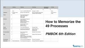 Pmp Process Chart 6th Edition Excel Bedowntowndaytona Com