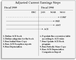 Oracle Assets User Guide