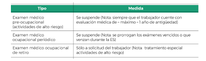 La junta de andalucía ha decidido cambiar las andalucía suma 114 muertes y roza los 3.000 casos covid la junta evaluará todos los jueves las nuevas restricciones en andalucía. Covid 19 Nuevas Medidas En Peru Para Garantizar Y Fiscalizar La Proteccion De Los Derechos Socio Laborales En El Marco De La Emergencia Sanitaria Garrigues