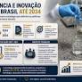 Brazil Approves National Strategy for Science, Technology, and Innovation 2024-2034 with Detailed Implementation Plan