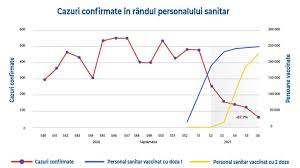 Știri, reportaje și anchete din județul suceava. Stiri Cazurile De Infectare Cu Covid 19 In Randul Personalului Sanitar A ScÄzut Cu Aproape 90 De La Inceputul Campaniei De Vaccinare Ziarul Unirea Stiri Press