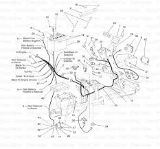 50 cub cadet rzt l 54 parts diagram sp9p.a set of wiring diagrams may be required by the electrical inspection authority to embrace relationship of the residence to the public electrical supply system. Cub Cadet Rzt Wiring Cub Cadet 1320 725 3151 Wiring Harness For Sale Online Ebay It Will Not Start Nor Make A Sound