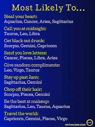 decent treated zodiac chart from this source astrology and