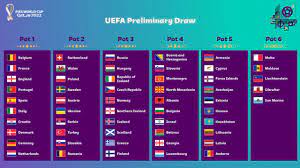 Diese 12 teams werden in drei gruppen zu je vier mannschaften aufgeteilt. Schweizerischer Fussballverband Qualifikation Zur Wm 2022 Auslosung Am 7 12 Schweiz In Topf 2