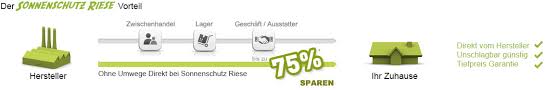 1560950000  bohrlöcher an der wand. Sonnenschutz Riese Sonnen Sichtschutz