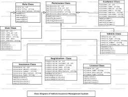 If you want more latest java projects here. Vehicle Insurance Management System Class Diagram Freeprojectz