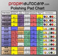 17 Always Up To Date Car Polish Comparison Chart