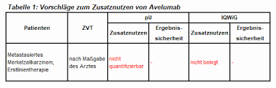 Maybe you would like to learn more about one of these? Avelumab Beim Metastasierten Merkelzellkarzinom Deutsche Gesellschaft Fur Hamatologie Und Med Onkologie E V