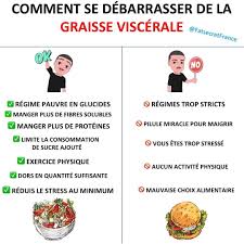 Epingle Sur Astuces Minceur Le Meilleur D Insta