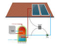 Dimplex - nergie renouvelable Chauffe-eau solaire thermique