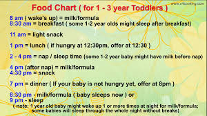 1 To 3 Year Baby Food Chart Www Bedowntowndaytona Com