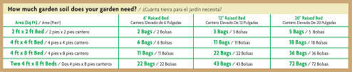 We did not find results for: How Much Soil For Raised Bed Gardens Is Needed Miracle Gro