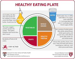 Healthy Eating Plate The Nutrition Source Harvard T H