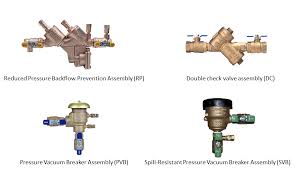 Backflow Education Safe Water Commission