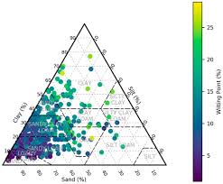 Easy to edit grunge intro sequence download here: Water Free Full Text Tools For Communicating Agricultural Drought Over The Brazilian Semiarid Using The Soil Moisture Index Html