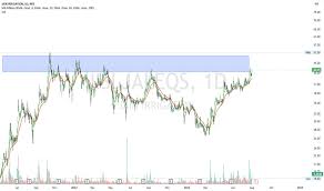 Jain Irrigation Share Price Target For 2023 - Stockmaniacs