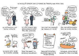 Voyager dans les archives du monde du travail. 8 Choses A Savoir Sur Le Monde Du Travail Aux Pays Bas Dessine Moi Un Expat