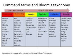 Pin By Yelena Myakisheva On Classy Blooms Taxonomy Taxonomy School Culture