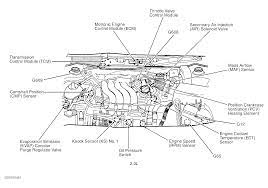 The fuse diagram for a 1998 vw beetle can be found in a repair manual specified for this car. 1998 Vw Beetle Engine Diagram Word Wiring Diagram Gear Design Gear Design Lalunacrescente It