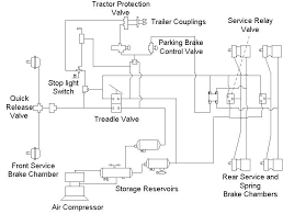 A General Layout Of The Air Brake System In Trucks Download Scientific Diagram
