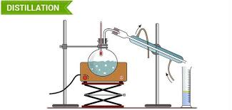 Distillation Definition Detailed Process Types Uses