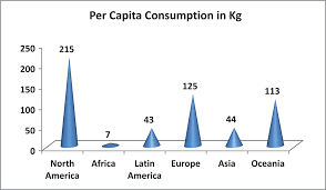 Check spelling or type a new query. Introduction To Pulp And Paper Industry Global Scenario