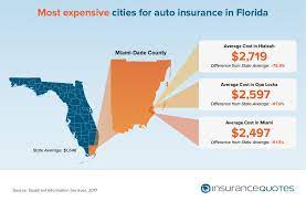 Call for a personalized auto quote: Why Are Florida Auto Insurance Rates High Insurancequotes