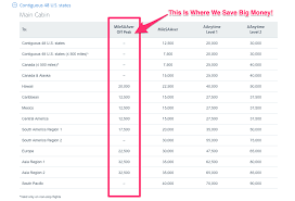 Save Your Miles Book American Airlines Off Peak Awards For