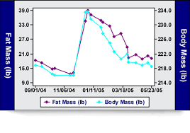 Body Fat Metabolic Testing Crossfit Atlanta