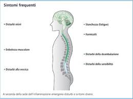 Si possono verificare disturbi della vista con offuscamento visivo, diplopia, movimenti oculari rapidi involontari e, solo raramente, perdita totale. Sintomi
