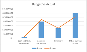 use the combination chart in excel to help you monitor budgets