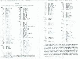 Charts For Old Testament Introduction