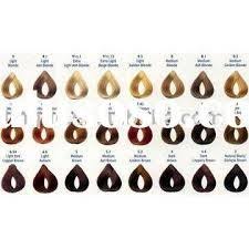 Aveda Full Spectrum Hair Color Chart Hair Coloring