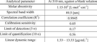 Tsukuba—a group at the electrotechnical laboratory (etl; Analytical Characteristics Of Proposed Spectrophotometric Method Download Table