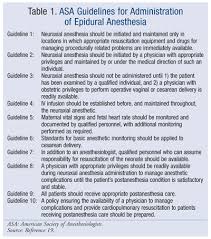 Image result for Active Labor Anesthesia