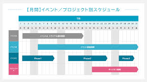 Document Studio - バーチャルプランナー