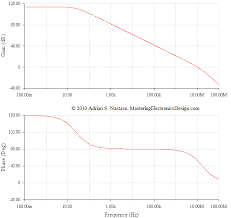 Build An Op Amp Spice Model From Its Datasheet Part 3 Mastering Electronics Design
