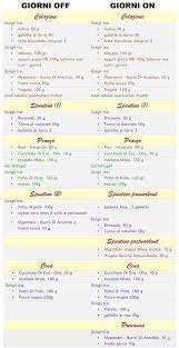 Cosa mangiare dopo allenamento per dimagrire. Pin Su Fitness